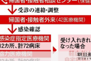 【愛知】病床不足待ったなし…名古屋市幹部「パズルのようにどこが空いているかを探している。地獄のような作業」 ★2　－朝日新聞