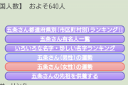 【悲報】ワイ、名前が「五条悟」でガチで泣くｗｗｗｗｗｗ