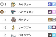【ポケモンSV】「オーガポン」使用率1位に君臨！！！！！！