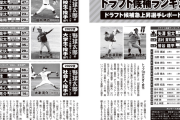 【朗報】12球団ドラフト1位、決まる