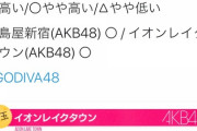 【AKB・NMB・HKT】GODIVA日本上陸48周年イベントの各会場別当選確率が発表される