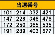 【SKE48】展示パネル抽選プレゼント施策の当選番号発表！！！！！