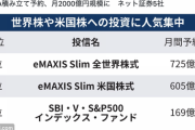 【悲報】証券会社「新NISA開始で月2000億円以上オルカンやS&P500が買われる見込みです」