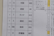【悲報】巨人・桜井さん、三軍…