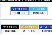 資産３０００万円貯めてFIREした人の生活