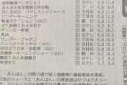【悲報】テレビの視聴率ランキング、とんでもないことになるｗｗｗｗｗｗｗｗｗｗｗｗ