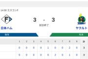 【引き分け】ハムファン集合！