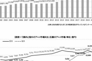 日本アニメの売上が爆増世界市場規模が歴代最高の2.74兆円 #朗報 |  これも今だけ