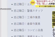 底辺の職業ランキング、無事炎上