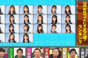 【速報】「日向坂46が公式お兄ちゃんにするなら誰？」ランキング結果がこちら！【華大さんと千鳥くん】
