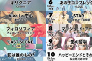 【STU48・=LOVE】『アイドル楽曲大賞2022』メジャーアイドル部門で「花は誰のもの？」が5位、「あの子コンプレックス」が6位にランクイン?