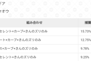 【ポケモンGO】今更聞けない伝説レイドの「カーブ＋エクセ＋きんズリ時の捕獲率」