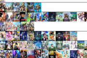 【画像】アニメ管理サイトの運営者が選ぶ「感動したアニメTier表」がこちらｗｗｗｗｗｗｗ