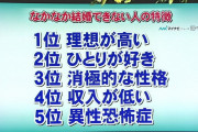 【悲報】結婚しないことによるデメリットの多さがヤバいｗｗｗowwwowww