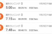 【画像】ワイニート、今月113kmも走ってしまうwww