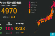 【速報】日本＋514