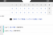 オールスター セ 1-8 パ [7/19]　全パ3連勝　松本先制打、柳田、万波HR、近藤3安打、8人投手リレー　セ・宮﨑の1発のみ