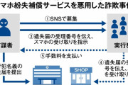 ベトナム人の「闇バイト」急増　円安で技能実習生が小遣い稼ぎか