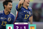 【朗報】日本、ドイツ・スペインを破りグループステージを1位突破
