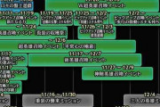 【イベント開催スケジュール】12月上旬までに開始するイベント情報をお届けいたします。