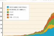 人類「CO2減らさなきゃ...」阿蘇山「噴火ウェーイw」 →