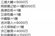 12球団の監督年俸がこちら、上と下で1億以上の差