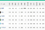 【8/24】●●●●●●●●●●●●●●●●●●●●●●●東京 ●●●●●●●●●●●中日
