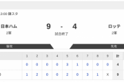 【2軍 日本ハムvs.ロッテ】9-4で勝利！