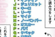 【艦これ】アルファベットで艦娘並べたら「Q」の子は未だにいないんだな