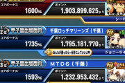 【パワプロアプリ】ランイベってデットヒートしてる人見てる分には楽しいなｗｗｗ