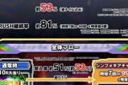 【新台】Pシンフォギア2 230verと77verのスペック前評判「1/230の遊タイム遠すぎる」「1/77甘すぎだろ」など