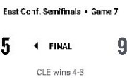 【NBA】CLEが第7戦を制し8年ぶりの東CF進出！RS大躍進DETついに力尽きる
