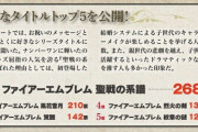 【FEH】総選挙シグルドかセリスどっちが欲しい？