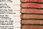 【画像】お前らの好きな焼き加減教えろｗｗｗｗｗｗ