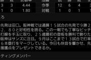 【プロスピA】坂本と岡本、スタメンから外れるｗｗｗｗｗ【活躍選手予想】