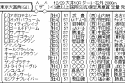 12/29(日) 第65回 東京大賞典(GI) part1
