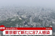 【5/4】東京都で新たに87人の感染確認　新型コロナウイルス