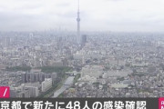 【速報】東京都で新たに48人の感染確認