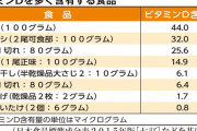【速報】コロナ、欧米で死亡率が高く日本では死亡率が低い理由が判明！！！
