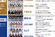 アイドル有識者「AKBはサプライズ枠で紅白に出れる可能性がある」