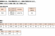 東京都、新たに759人新型コロナウイルスに感染確認（２０２１年４月２３日）