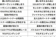 【朗報】Fateが好きなやつが仮面ライダーを好む理由が明らかになるｗｗｗｗｗｗ