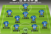 【日本代表】中国戦予想スタメン！久保建英は？W杯アジア最終予選初戦敗戦後の絶対に負けられない戦いに挑む