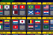 サッカーワールドカップ2026リーグ組合せ 日本はF組オランダ、チュニジア