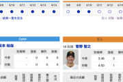 【巨人実況！】vs DeNA(4回戦)！先発は菅野！捕手は大城！