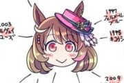 【ウマ娘】フーちゃんはみんなのもの