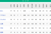 ●●●●●阪神_●●●中日_●●広島 横浜○○○_東京○○○_読売○○○○