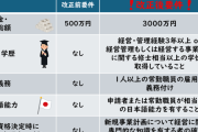 自民党「外国人に悪用されてた『経営管理ビザ』を厳格化しました！」→今までのガバガバっぷりが異常だと話題に・・・これを許可してたの誰だよ・・・
