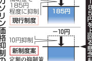 ガソリン値下げ幅10円検討　抑制の目安廃止、定額に