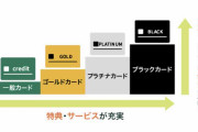 クレジットカードあれこれ